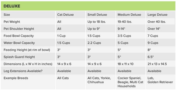 Neater Pet Brands - Neater Feeder Deluxe Dog and Cat Variations and Colors