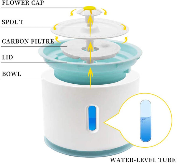 Petilleur Pet Water Fountain Automatic Water Feeder 2.4L with Light and Water Level Window, Drinking Fountain for Cats and Dogs with USB Connector, 2 Filters Included
