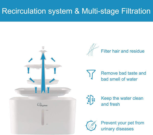 SKYMEE Pet Water Fountain 3L Automatic Pet Cat and Dog Drinking Fountain with Two Water Storage Bowls and Two Water Outlets, Suitable for Two Pets to Drink