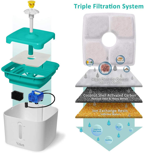 Veken Cat Water Fountain, 2.5L Automatic Pet Water Fountain Dog Water Dispenser with 3 Replacement Filters 1 Silicone Mat for Cats and Small to Medium Dogs