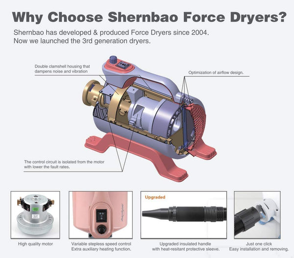 shernbao High Velocity Professional Dog Pet Grooming Hair Force Dryer Blower 5.0HP （Super Cyclone） SHD-2600P