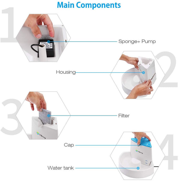 isYoung Pet Fountain, 84oz/2.5L Dog Fountain Automatic Water Dispenser for Dogs & Cats