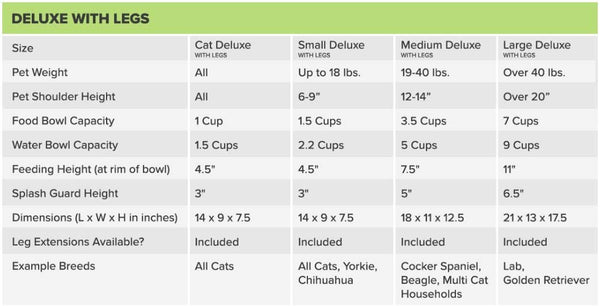 Neater Feeder Deluxe with Leg Extensions