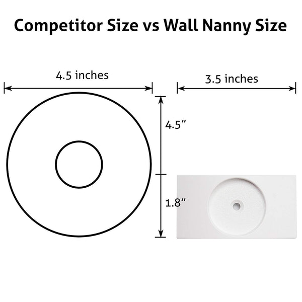 Wall Nanny - Baby Gate Wall Protector (Made in USA) Protect Walls & Doorways from Pet & Dog Gates - for Child Pressure Mounted Stair Safety Gate - No Safety Hazard on Bottom Spindles - Saver - 4 Pack