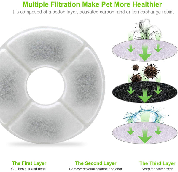 Sindello Pet Fountain Filters 8 Pack Cat Water Fountain Filter Premium Cat Carbon Replacement Filters for 1.6L Cat Flowers Fountain