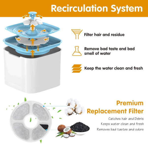Pet Fountain Cat Water Dispenser - Healthy and Hygienic Drinking Fountain Super Quiet Flower Automatic Electric Water Bowl with 2 Replacement Filters for Dogs, Cats, Birds and Small Animals Blue