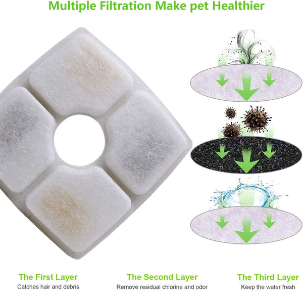 Sindello Cat Fountain Filter 4 Pack Pet Fountain Filters Replacement for 84oz/2.5L Automatic Pet Water Fountains