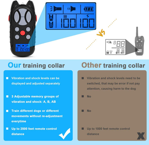 Flittor Shock Collar for Dogs, Dog Training Collar, Rechargeable Dog Shock Collar with Remote, 3 Modes Beep Vibration and Shock Waterproof Bark Collar for Small, Medium, Large Dogs