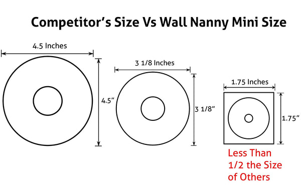 Baby Gate Wall Protector Wall Nanny Mini - Low-Profile (Made in USA) for Dog & Pet Gates - Perfect in Doorways - Cups Protect Walls from Kid Child Safety Pressure Gates - Guard Saver