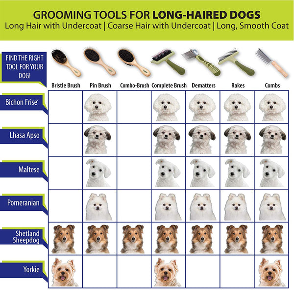 Safari by Coastal Dual-Sided Shedding Blade with Stainless Steel Blade De-Shedding Tool for All Dog Coat Types
