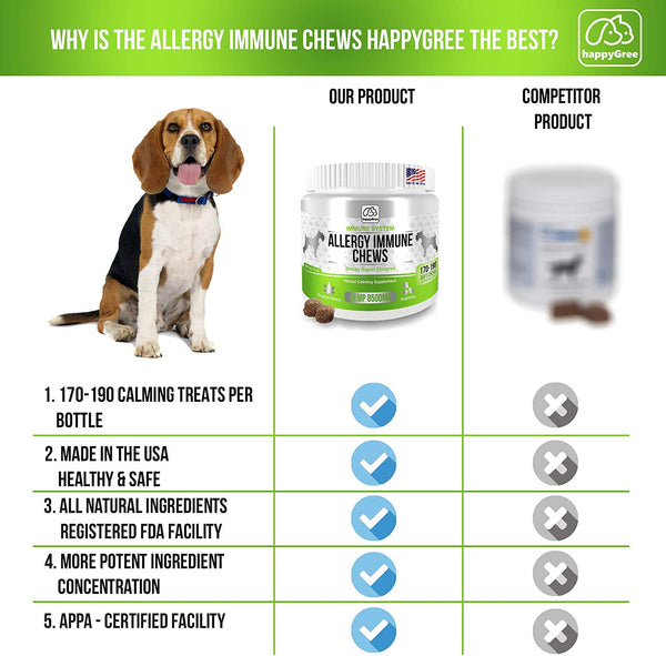 happyGree Best Allergy Immune Supplements for Dogs: Product of USA- Immune Support Anti Itch & Skin Hot Spots + Seasonal Allergies for Skin & Sinus and More-170/190 Soft Chews