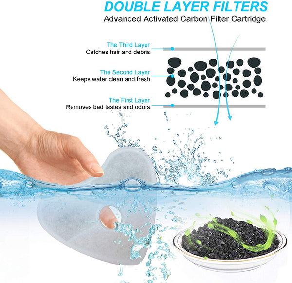 LOVSHARE Pet Water Fountain- Healthy and Hygienic Drinking Fountain 2L Super Quiet Flower Automatic Electric Water Bowl with 4 Replacement Filters for Dogs, Cats, Birds and Small Animals