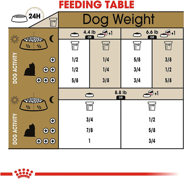 Royal Canin Adult Breed Specific Dry Dog Food