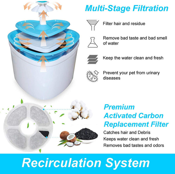 LOVSHARE Pet Water Fountain- Healthy and Hygienic Drinking Fountain 2L Super Quiet Flower Automatic Electric Water Bowl with 4 Replacement Filters for Dogs, Cats, Birds and Small Animals