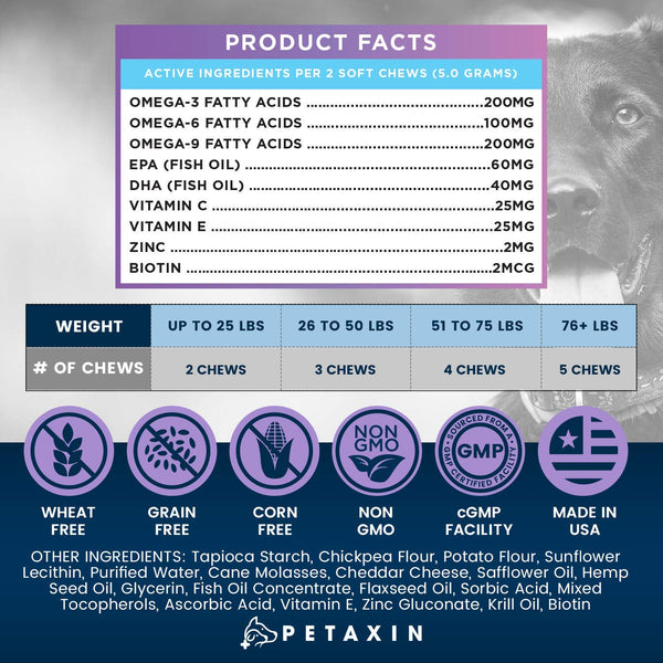 Petaxin Omega 3 Fish Oil for Dogs Chew - with EPA, DHA, and Biotin - Supports Healthy Skin, Shiny Coat, Hips & Joints, Heart Health, and Brain Function - Skin and Coat Supplement - Non-GMO - 120 Ct.