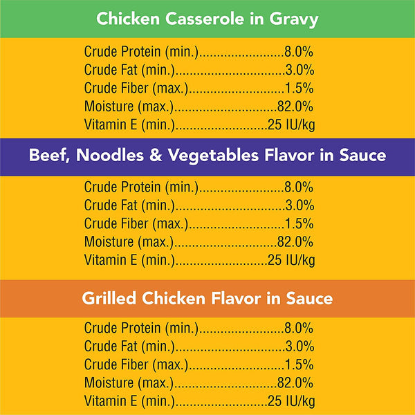 Pedigree Choice Cuts In Gravy Adult Wet Dog Food Variety Pack