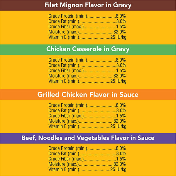 Pedigree Choice Cuts In Gravy Adult Wet Dog Food Variety Pack, (24) 3.5 Oz. Pouches